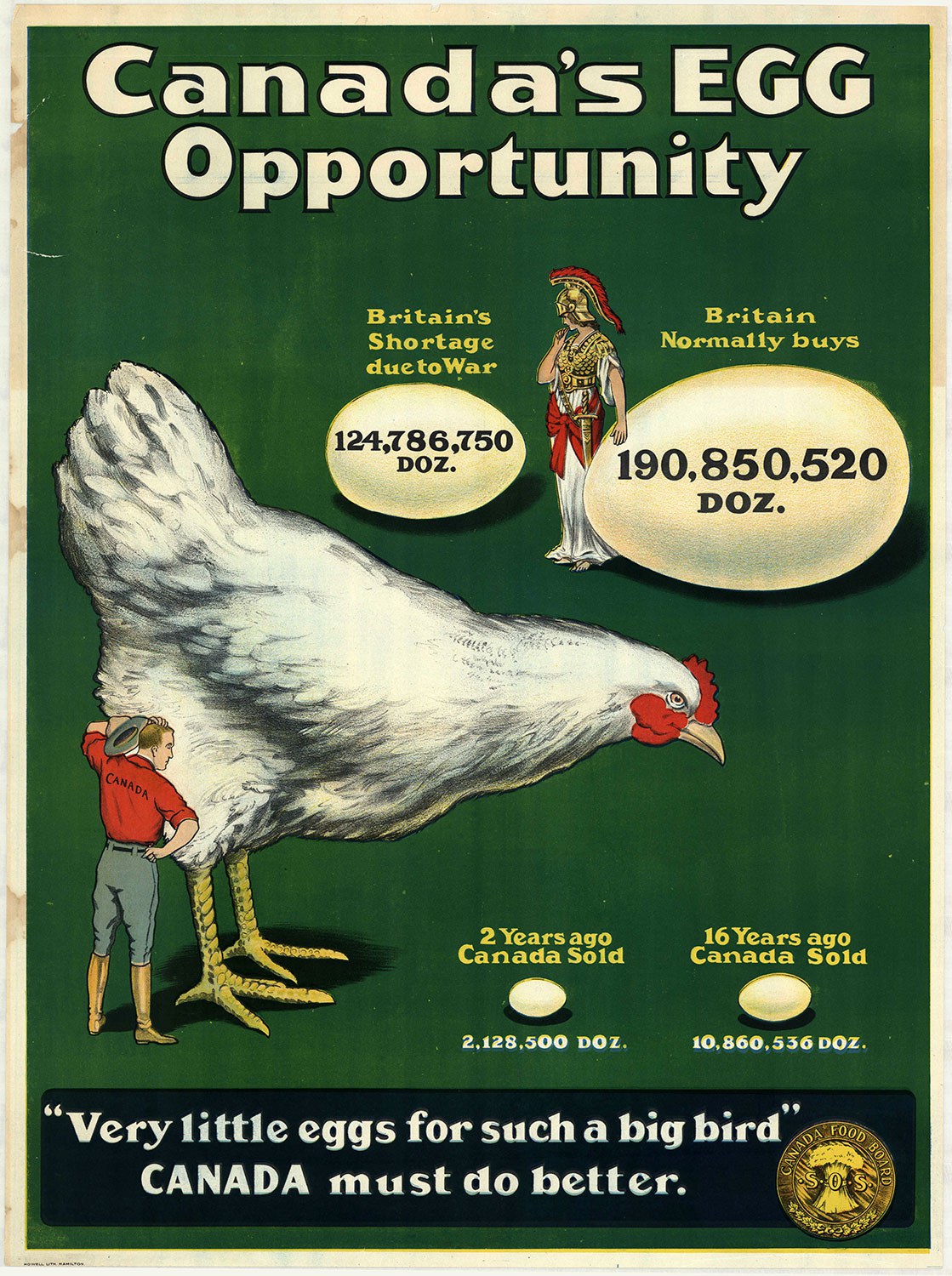 Canada’s Egg Opportunity, Commission canadienne du Ravitaillement