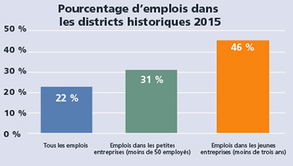 Tableau : emplois à Saratoga Springs